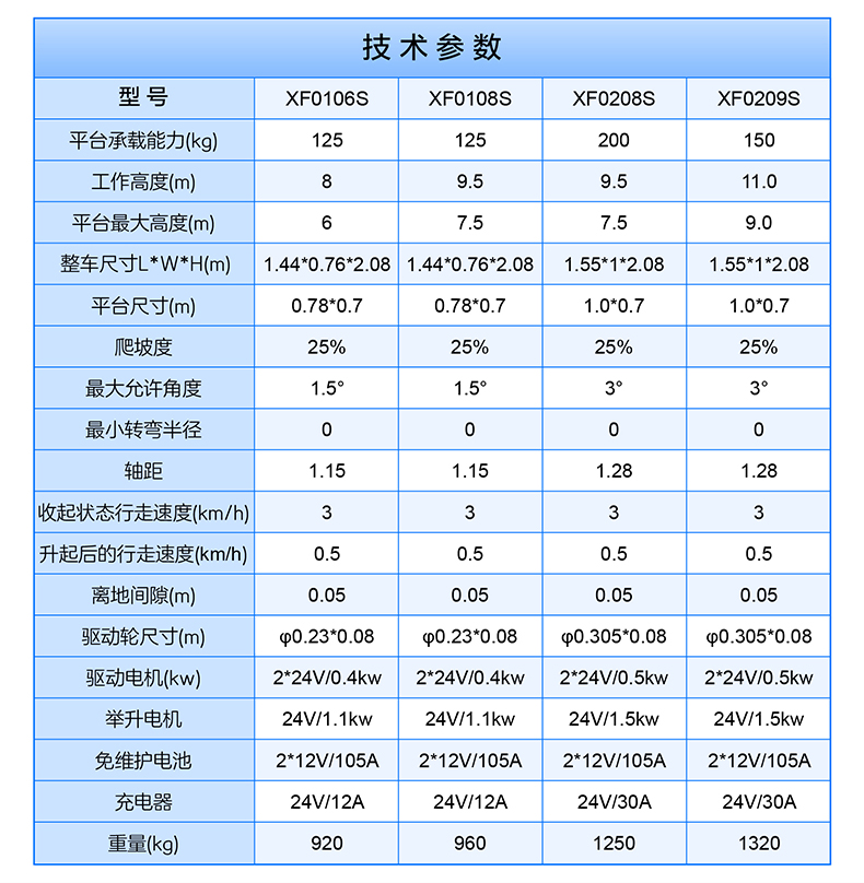 自行式鋁合金升降機(jī)