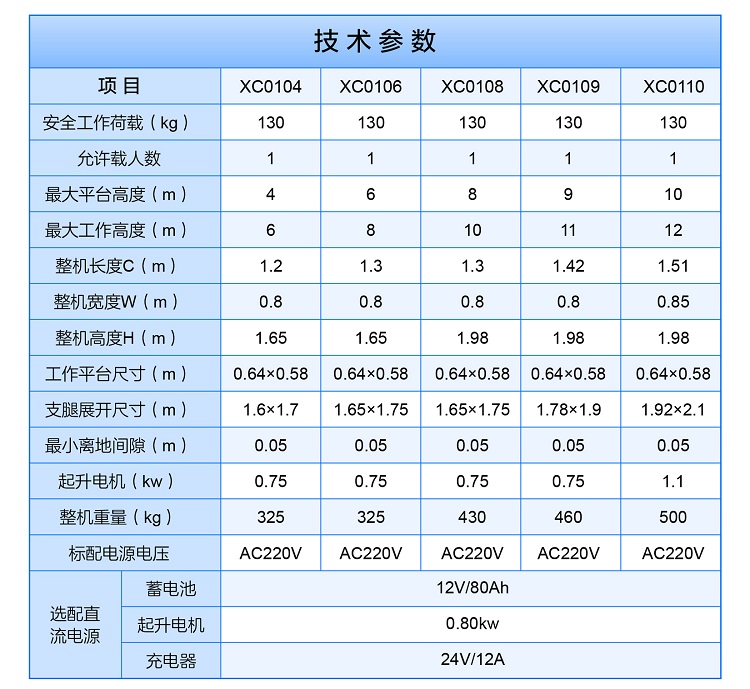 單柱鋁合金升降機(jī)